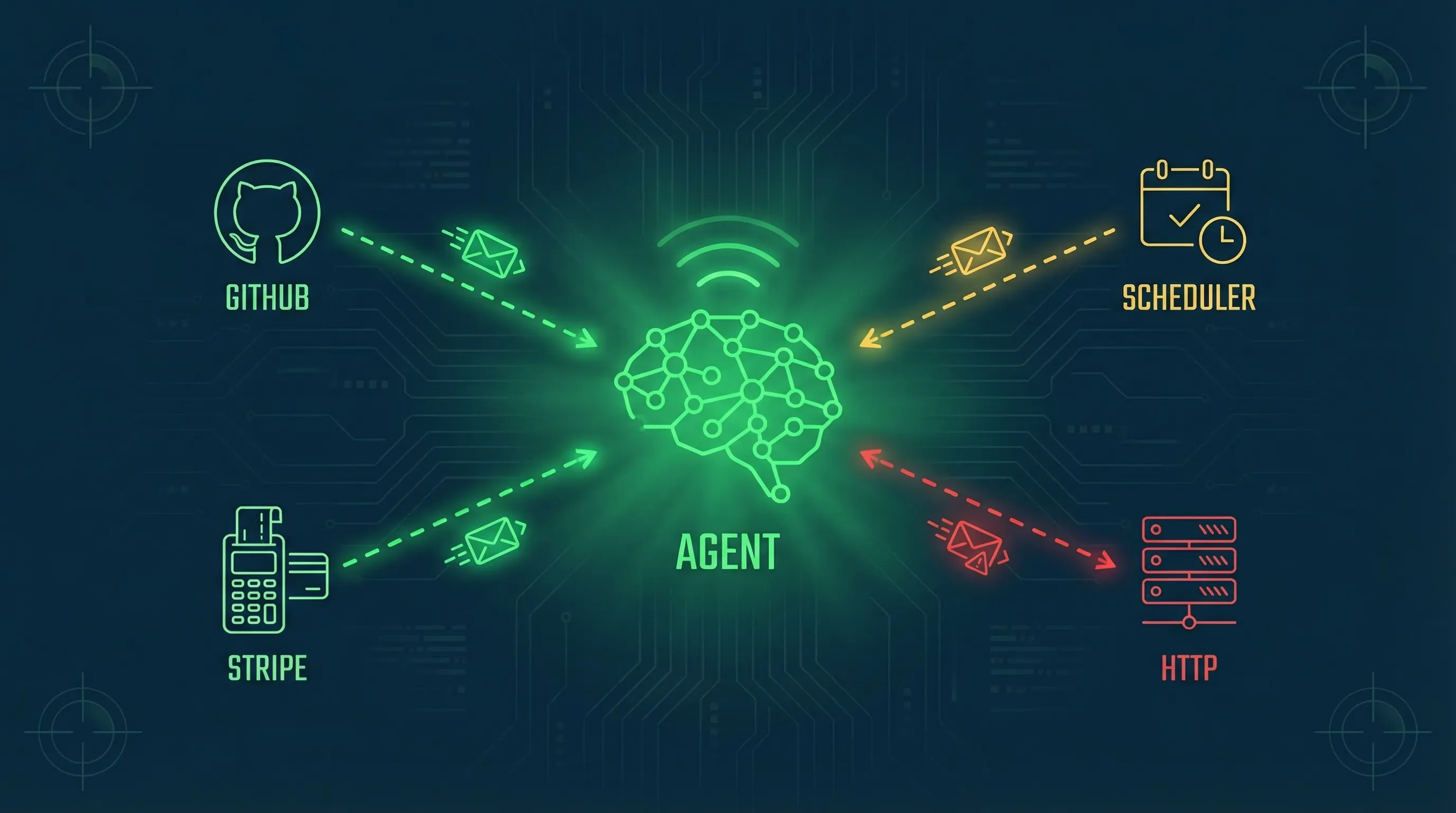 An AI agent receiving real-time webhook event streams